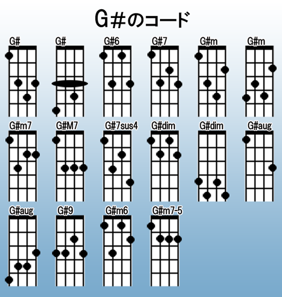 ぽろろんギター教室：ウクレレ科.G#コード